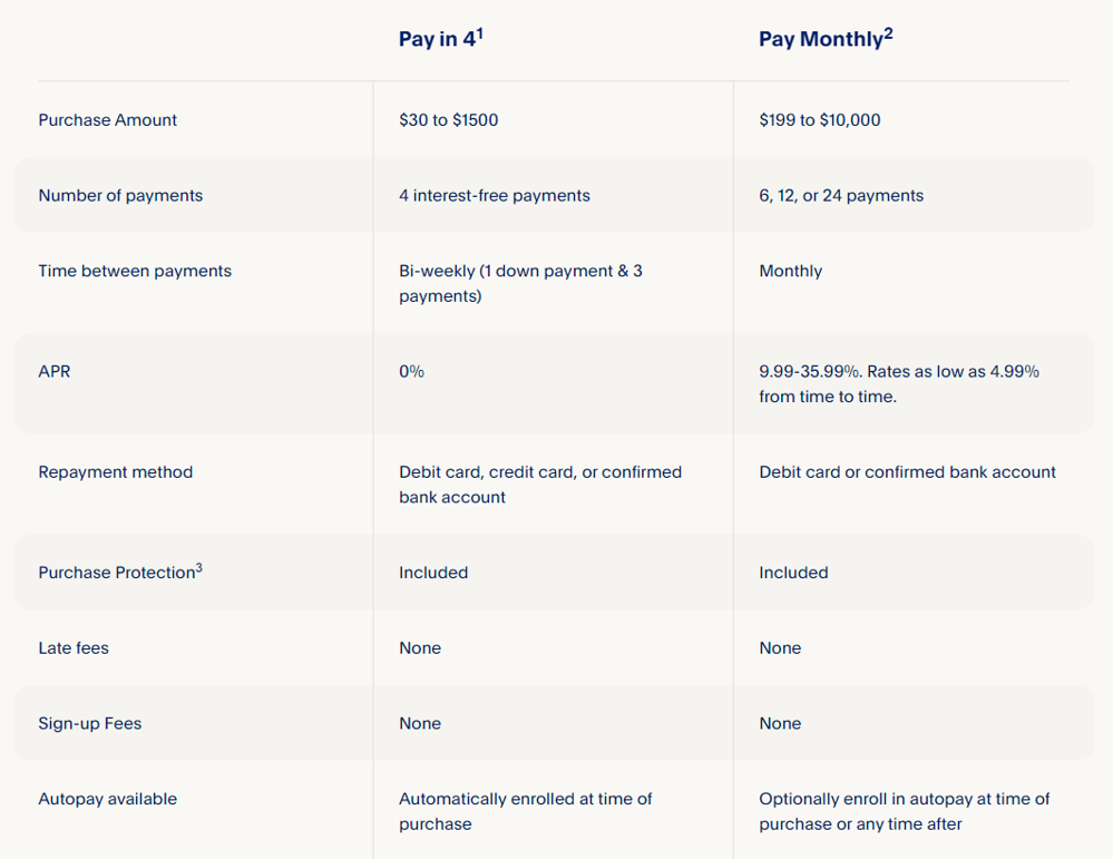 Pay-in-4 and Pay Monthly Terms